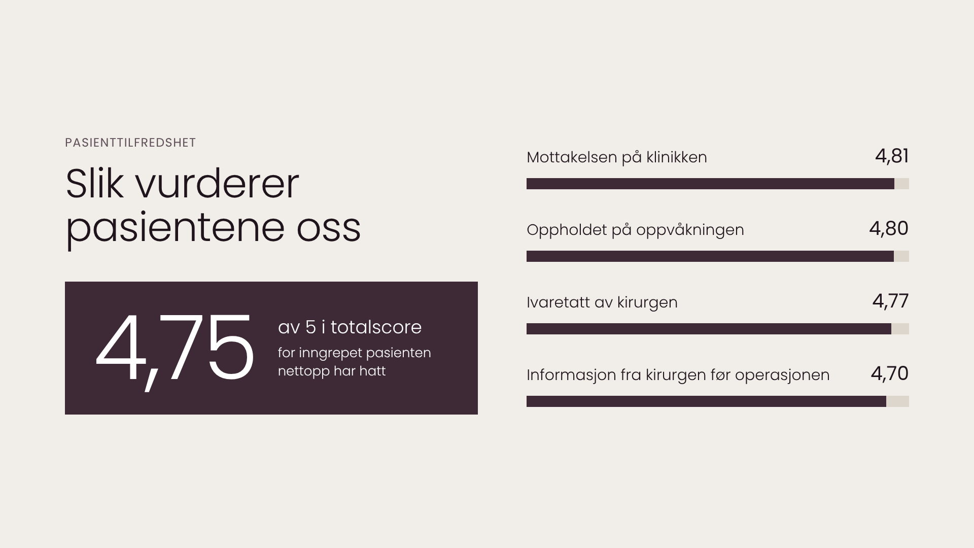 Fornebuklinikken_pasienttilfredshet_16x9